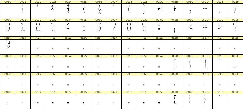 5×11数字点阵字体 ddN511AA0507