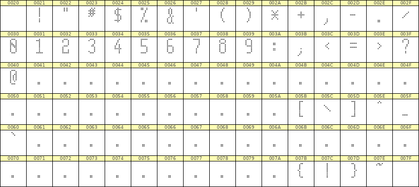 5×11数字点阵字体 ddN511AA0509