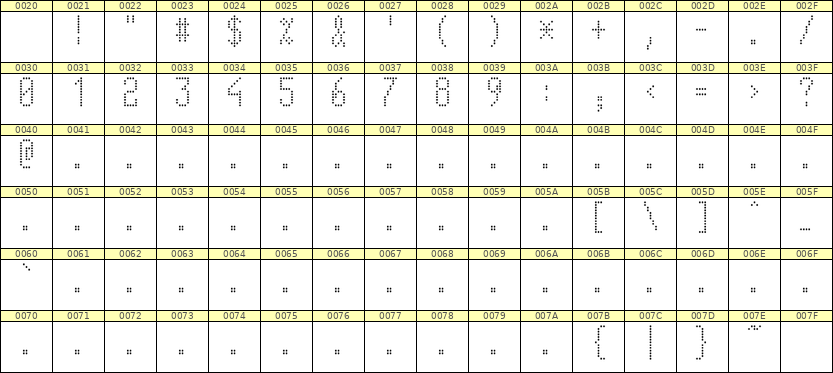 5×11数字点阵字体 ddN511AA0516