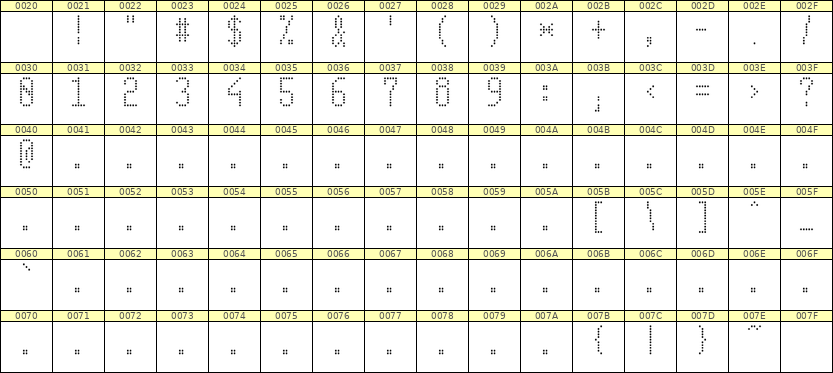 5×11数字点阵字体 ddN511AA0519