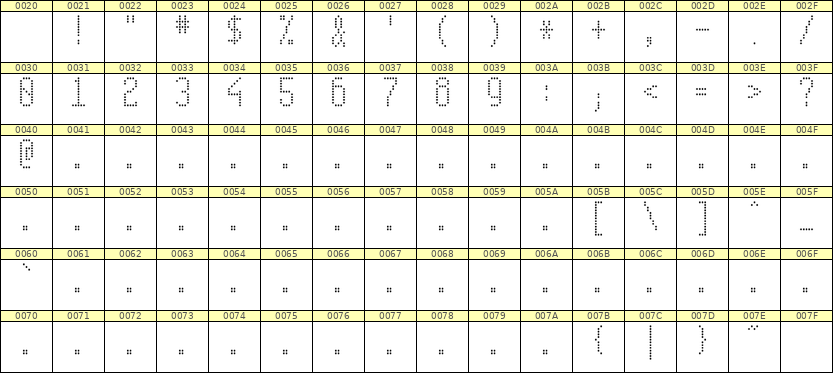 5×11数字点阵字体 ddN511AA0520