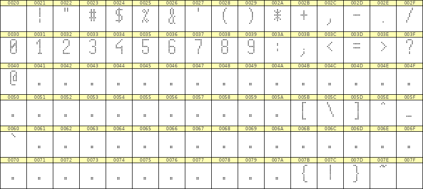 5×11数字点阵字体 ddN511AA0521
