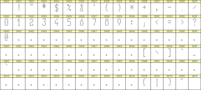 5×11数字点阵字体 ddN511AA0525