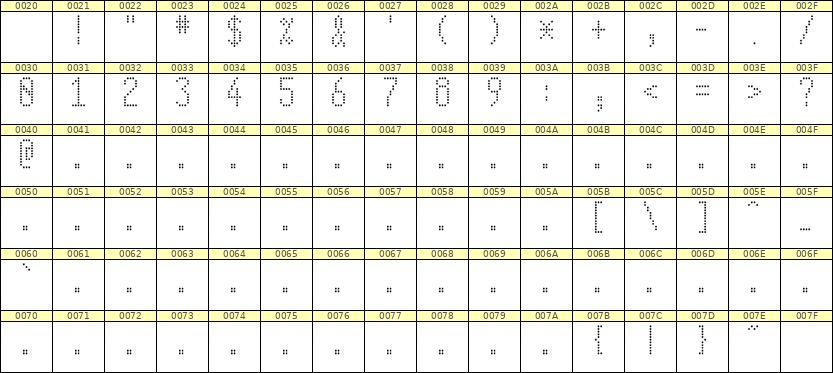 5×11数字点阵字体 ddN511AA0532