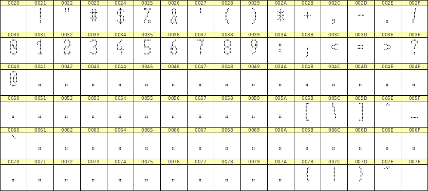 5×11数字点阵字体 ddN511AA0537