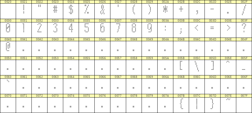 5×11数字点阵字体 ddN511AA0544