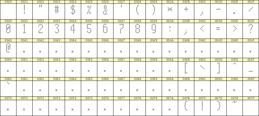 5×11数字点阵字体 ddN511AA0548