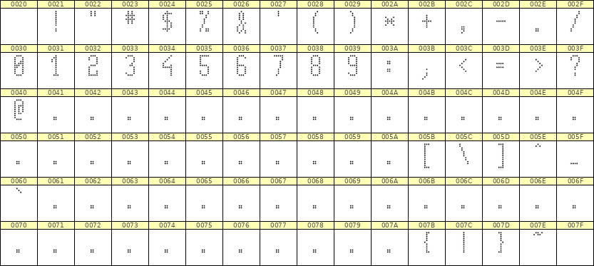 5×11数字点阵字体 ddN511AA0551