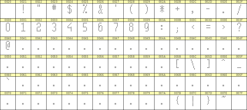 5×11数字点阵字体 ddN511AA0553