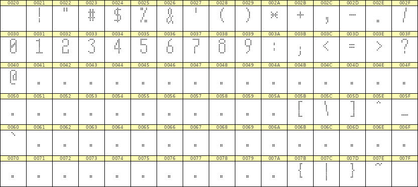 5×11数字点阵字体 ddN511AA0557