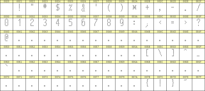 5×11数字点阵字体 ddN511AA0563