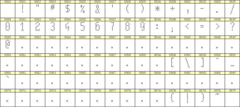 5×11数字点阵字体 ddN511AA0566