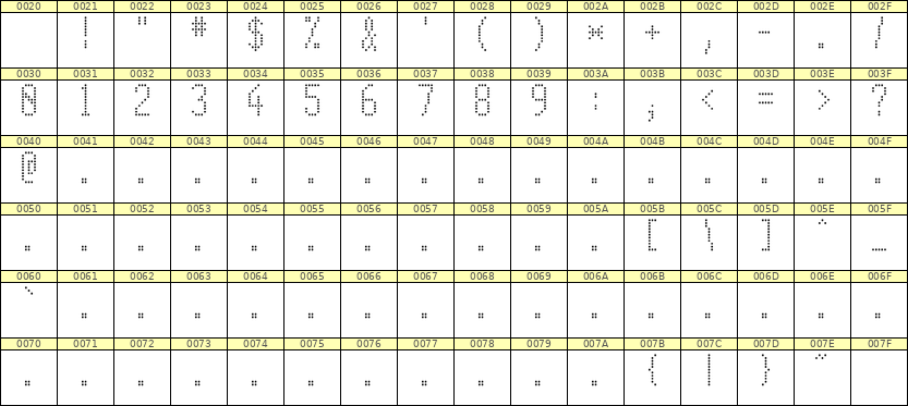 5×11数字点阵字体 ddN511AA0568