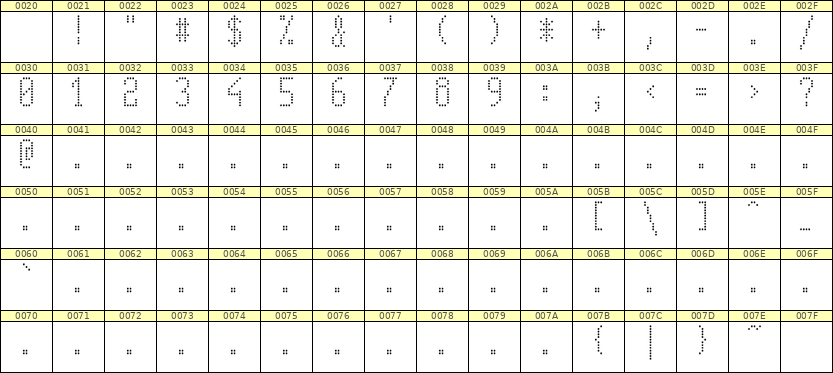 5×11数字点阵字体 ddN511AA0576