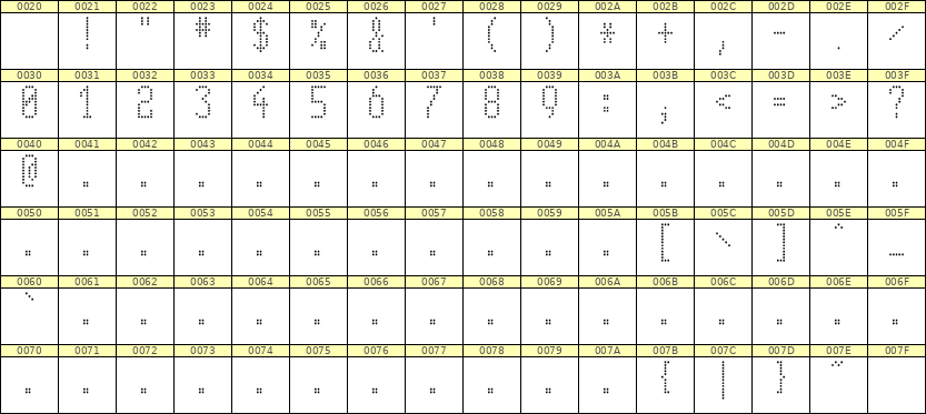 5×11数字点阵字体 ddN511AA0582