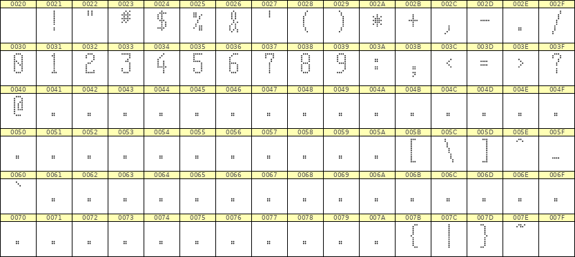 5×11数字点阵字体 ddN511AA0588