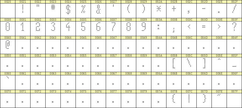 5×11数字点阵字体 ddN511AA0592