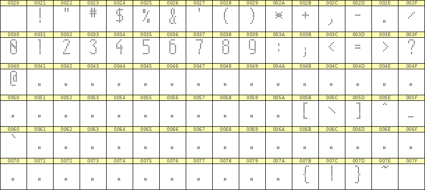 5×11数字点阵字体 ddN511AA0596