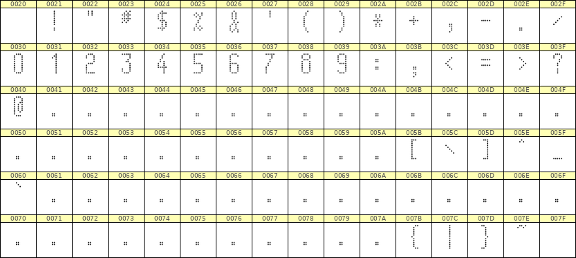 5×11数字点阵字体 ddN511AA0597