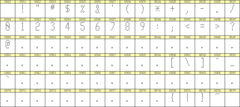 5×11数字点阵字体 ddN511AA0601