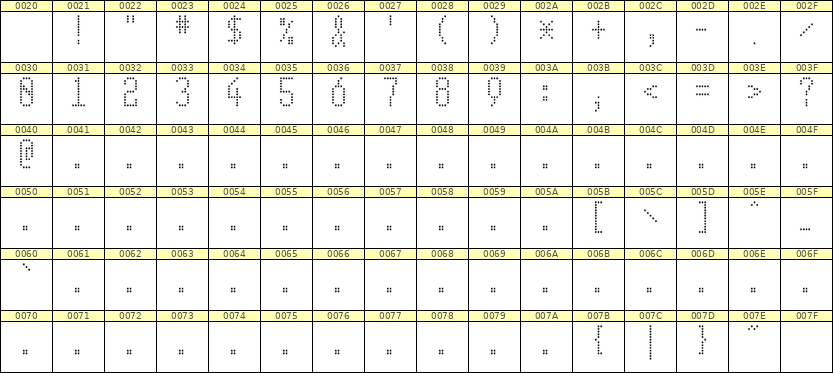 5×11数字点阵字体 ddN511AA0605