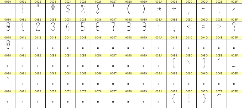 5×11数字点阵字体 ddN511AA0607