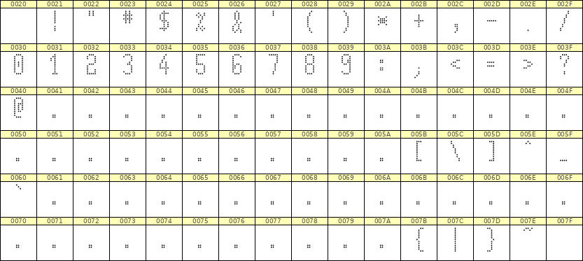 5×11数字点阵字体 ddN511AA0611