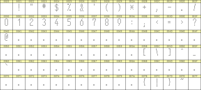 5×11数字点阵字体 ddN511AA0617