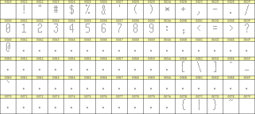 5×11数字点阵字体 ddN511AA0619