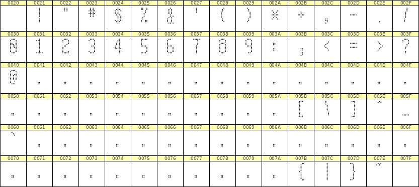 5×11数字点阵字体 ddN511AA0620