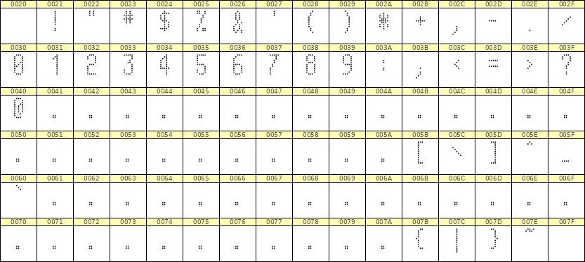 5×11数字点阵字体 ddN511AA0623