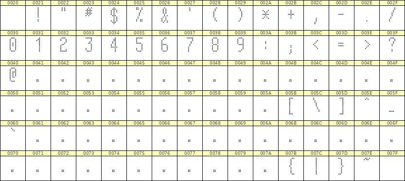 5×11数字点阵字体 ddN511AA0624