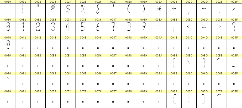 5×11数字点阵字体 ddN511AA0628