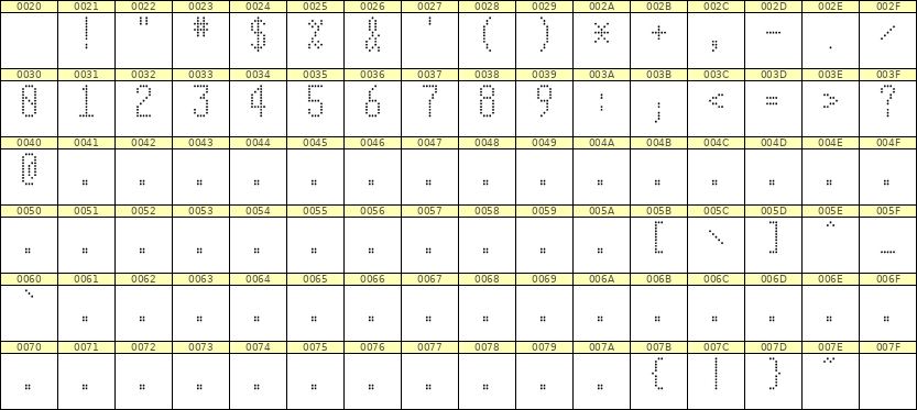 5×11数字点阵字体 ddN511AA0629