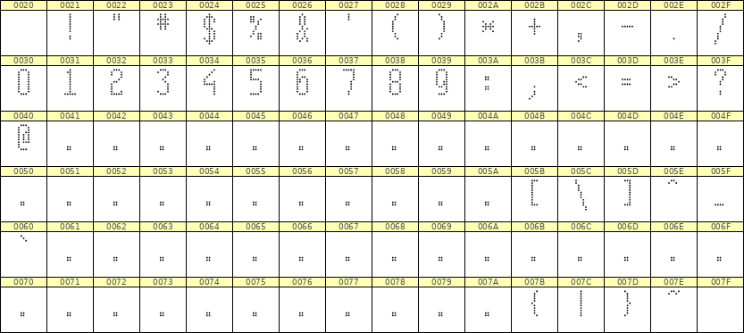 5×11数字点阵字体 ddN511AA0632