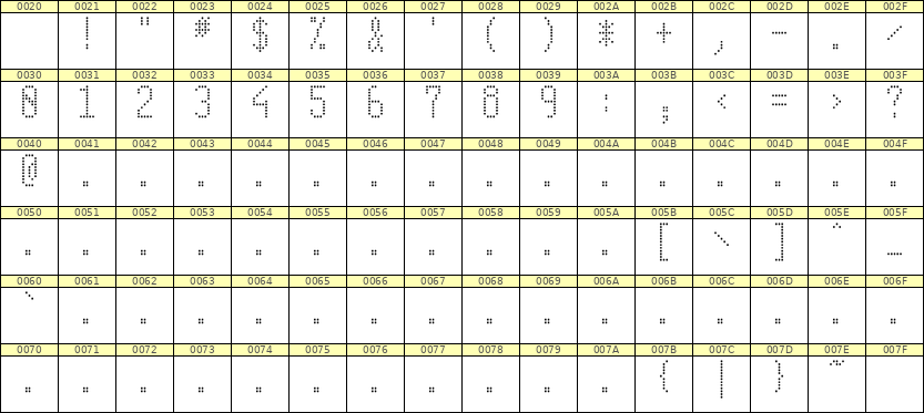 5×11数字点阵字体 ddN511AA0640