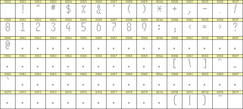 5×11数字点阵字体 ddN511AA0642