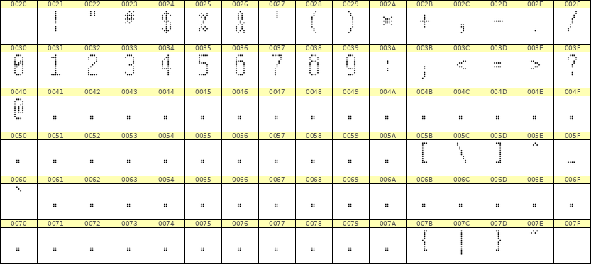 5×11数字点阵字体 ddN511AA0645