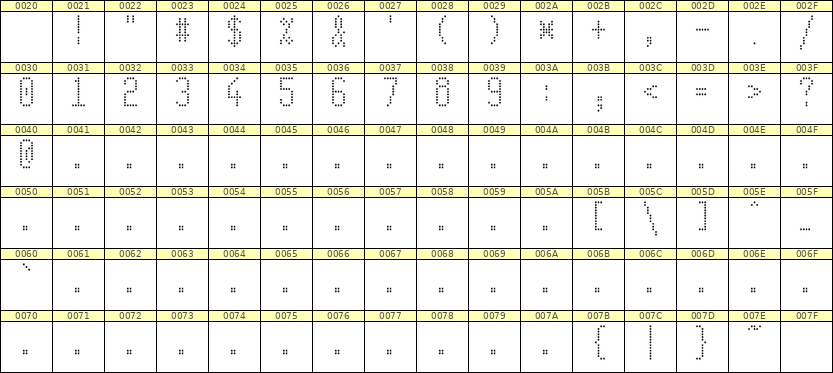 5×11数字点阵字体 ddN511AA0646