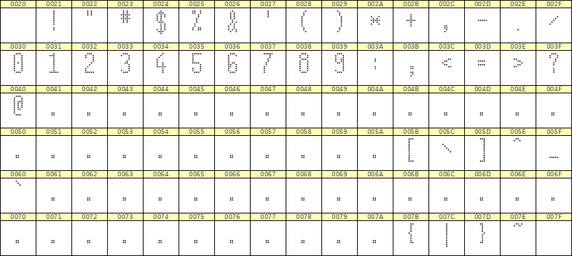 5×11数字点阵字体 ddN511AA0649
