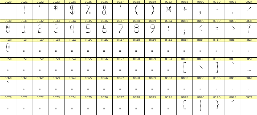 5×11数字点阵字体 ddN511AA0653