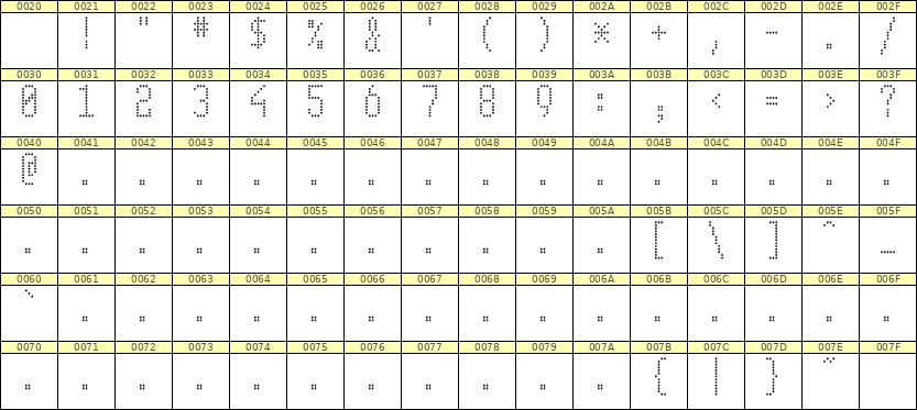 5×11数字点阵字体 ddN511AA0655