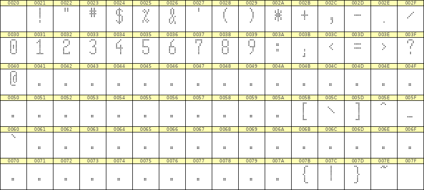 5×11数字点阵字体 ddN511AA0660