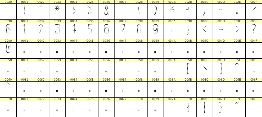 5×11数字点阵字体 ddN511AA0669