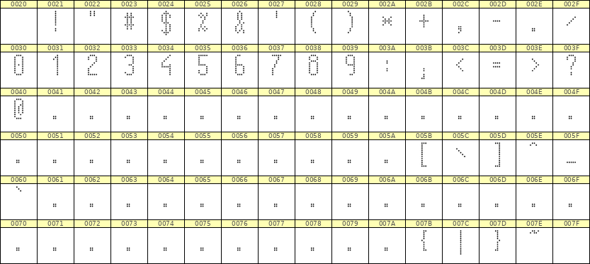 5×11数字点阵字体 ddN511AA0675