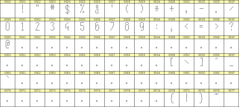 5×11数字点阵字体 ddN511AA0677