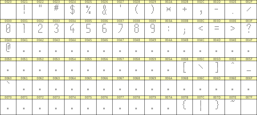 5×11数字点阵字体 ddN511AA0683