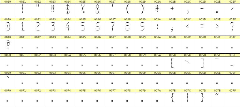 5×11数字点阵字体 ddN511AA0686