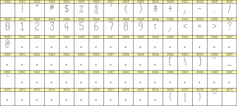 5×11数字点阵字体 ddN511AA0688
