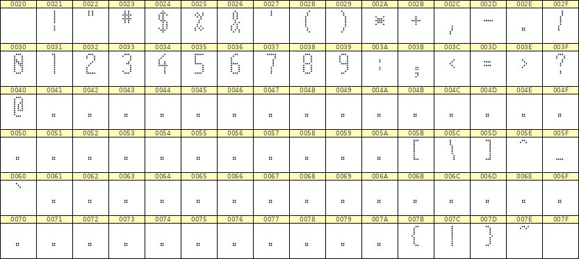 5×11数字点阵字体 ddN511AA0694